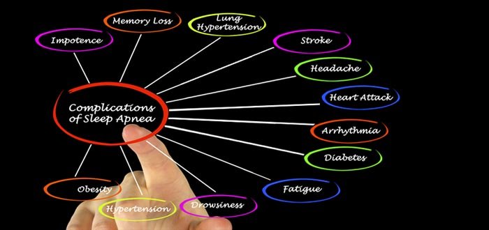 Complications of sleep apnea